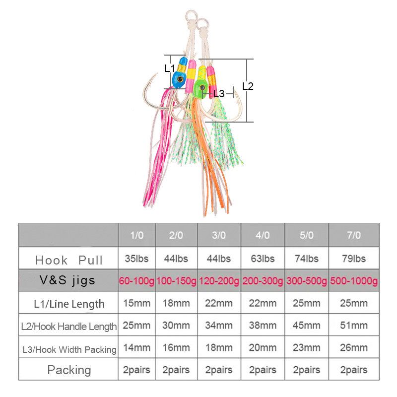 خطافات صيد السمك المزدوجة الجد - مراجعة Jigger Double Sided وسعره